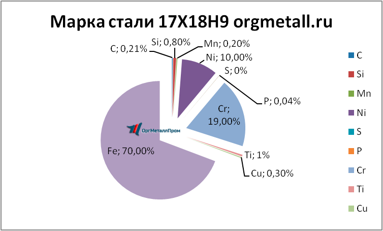   17189  - orekhovo-zuevo.orgmetall.ru