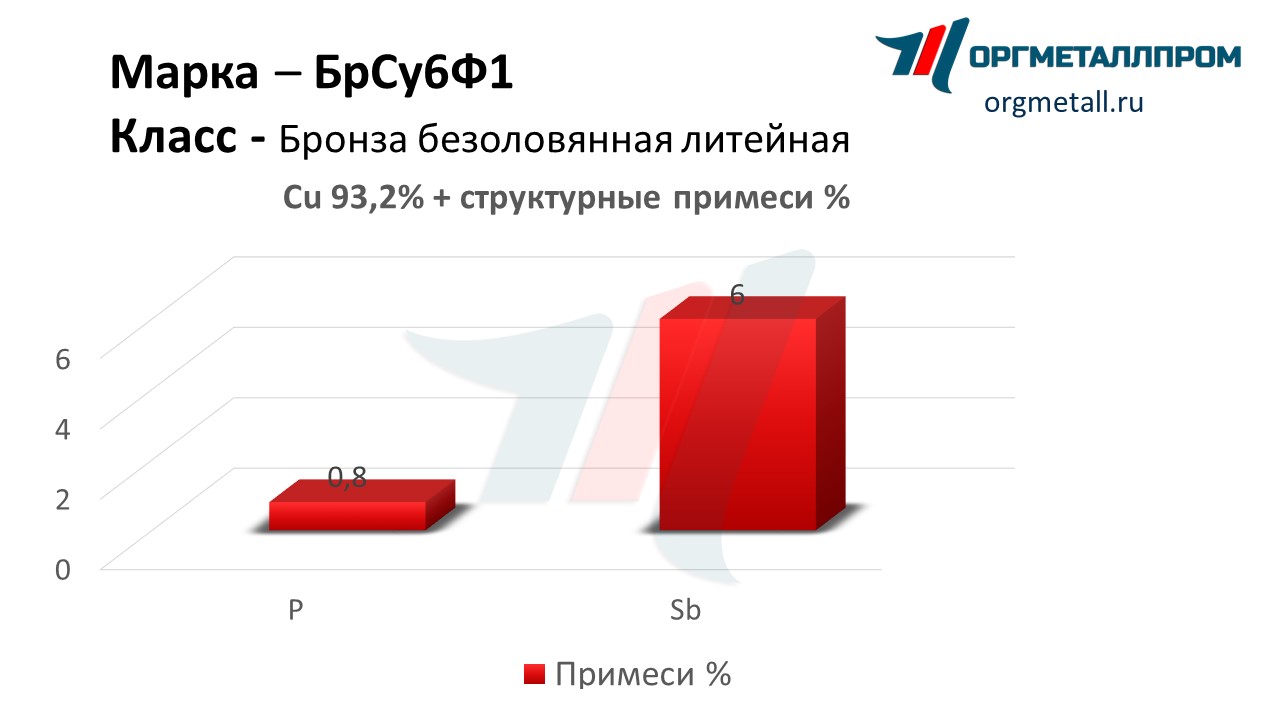    61  - orekhovo-zuevo.orgmetall.ru