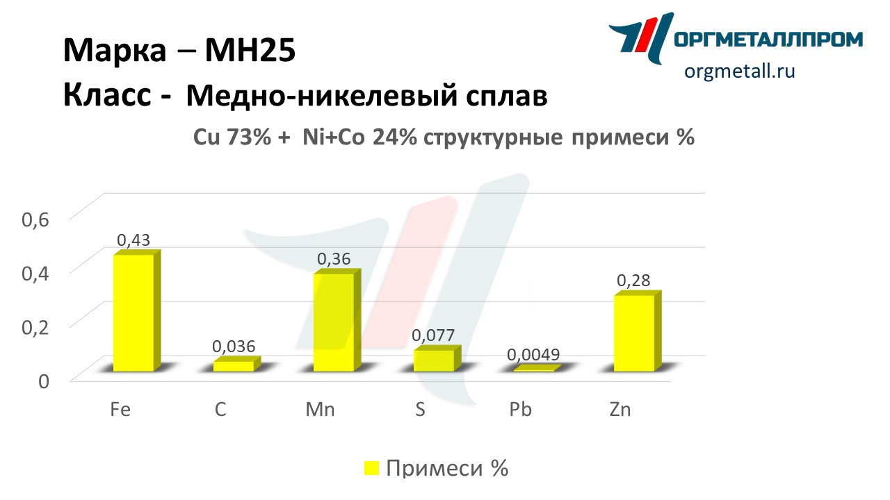    25  - orekhovo-zuevo.orgmetall.ru